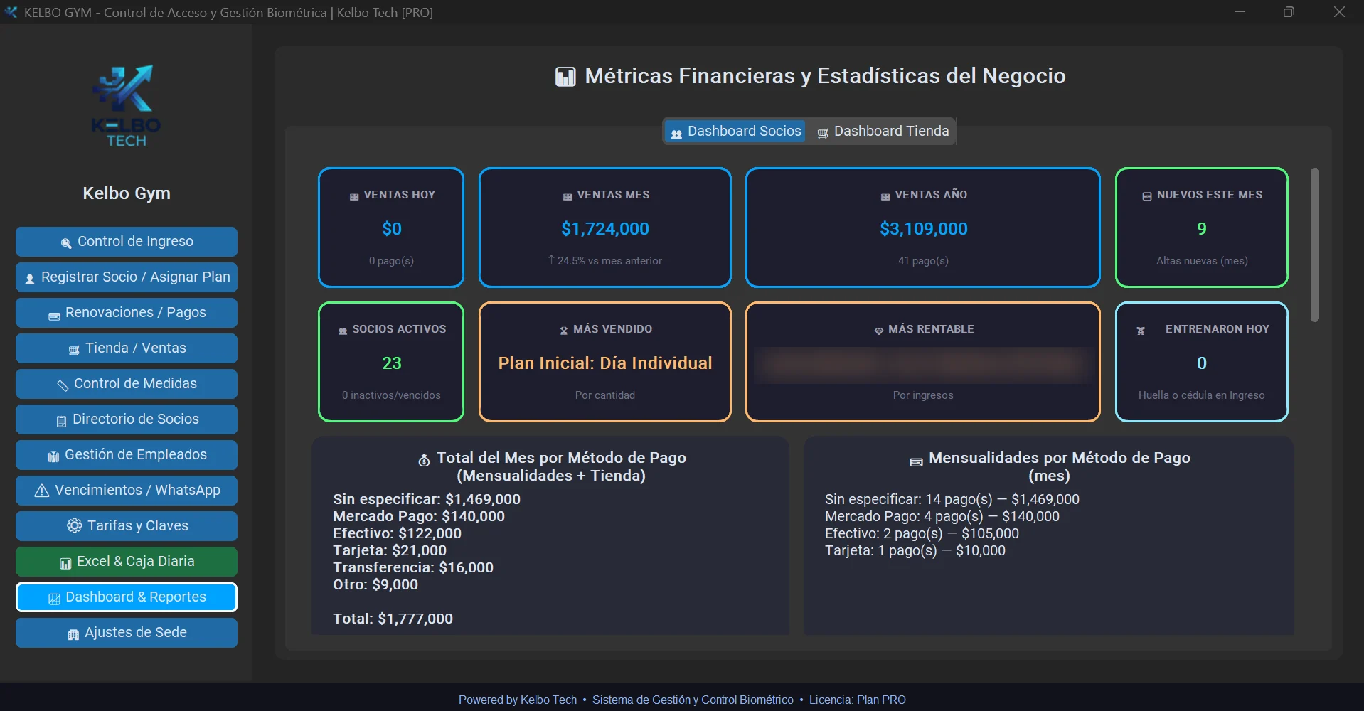 Kelbo Gym: panel con ventas, socios activos, plan más vendido y pagos por método