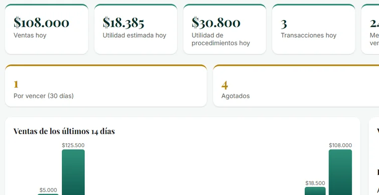 Kelbo Pharmacy: panel con ventas, alertas de vencimiento y ventas de 14 días